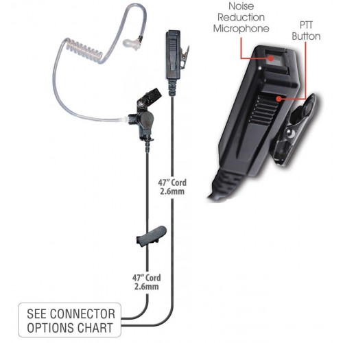 Motorola R7 Compatible 2-Wire Security FBI-Type Earpiece