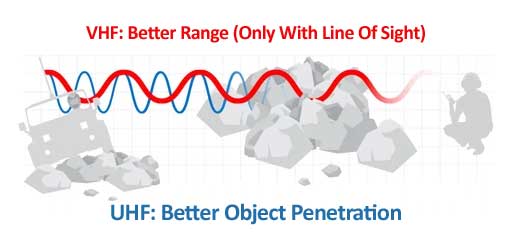 VHF vs. UHF VHF vs. UHF