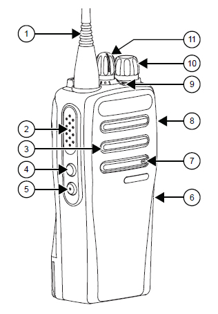 Motorola CP200d Controls